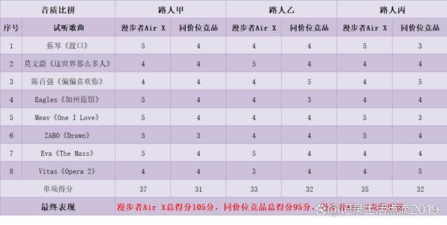 性价比耳机!漫步者Air XAG真人游戏原来大牌也有百元(图6)