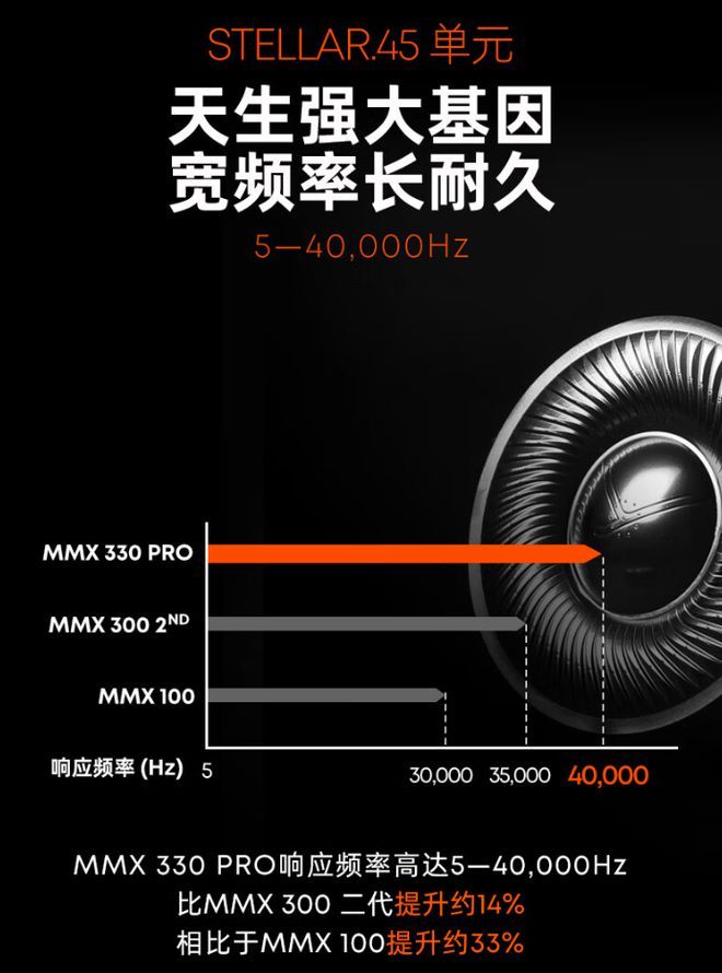 0 Pro 游戏耳机国行版发布2999 元AG真人游戏平台app拜雅 MMX 3